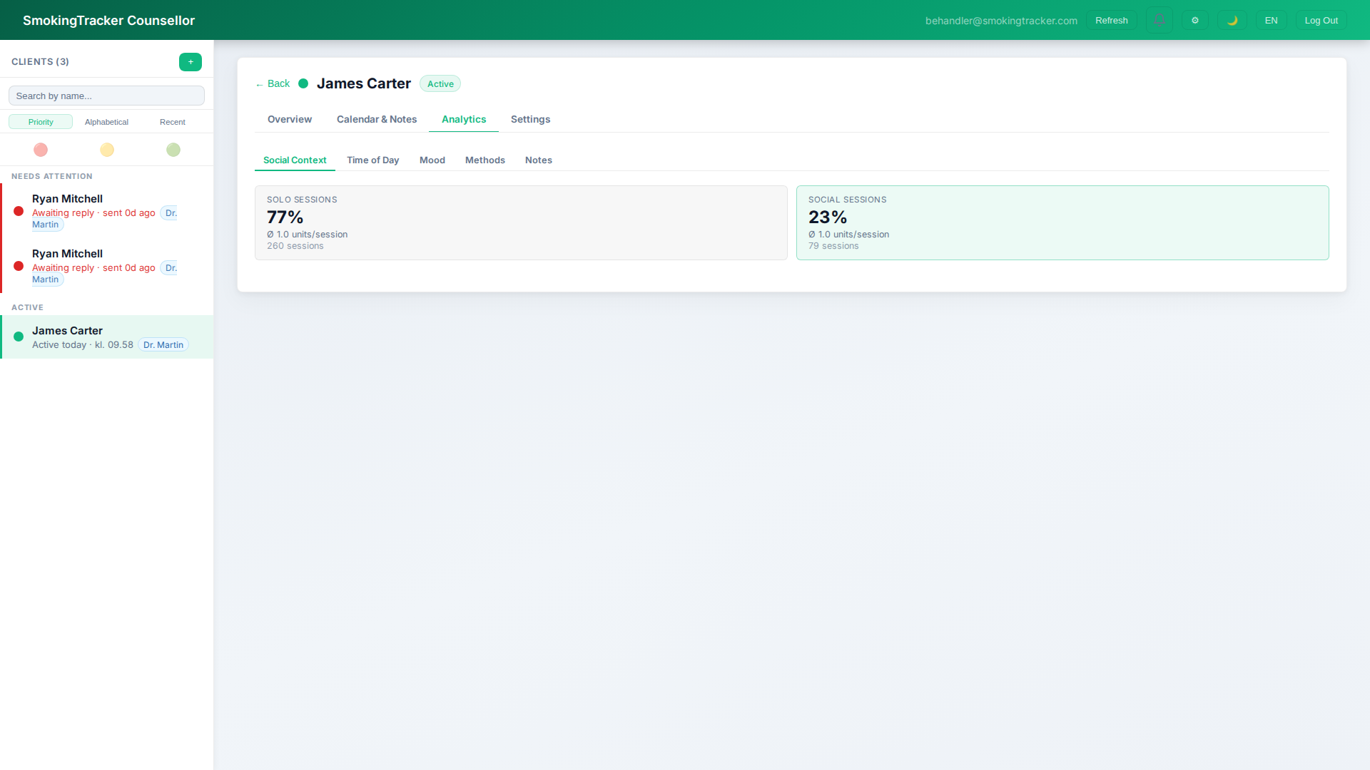 Practitioner Dashboard - social context analytics