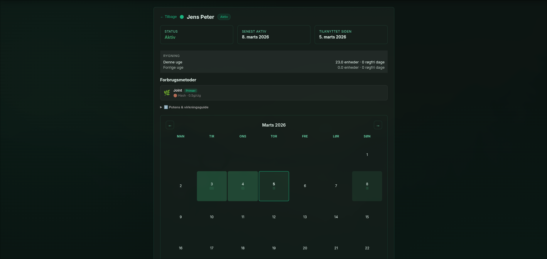 Behandler Dashboard — Borger overblik
