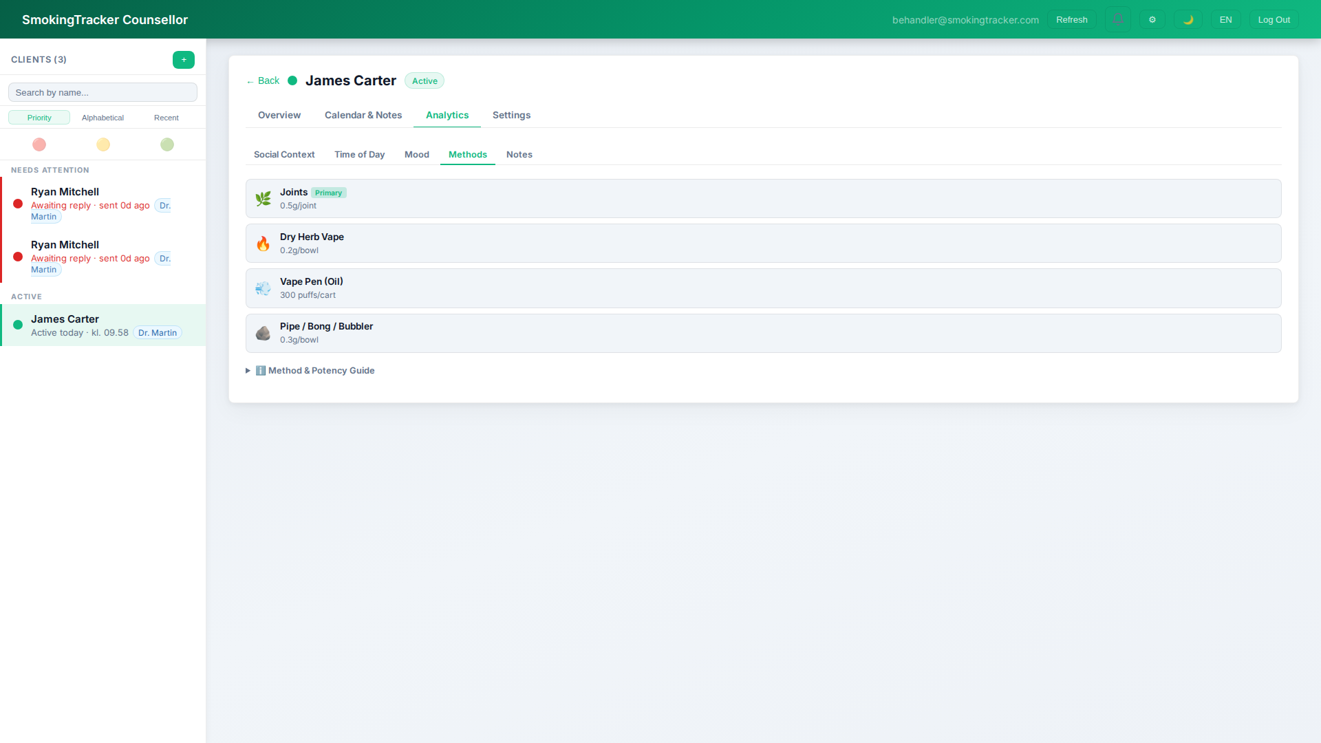 Analytics — Methods