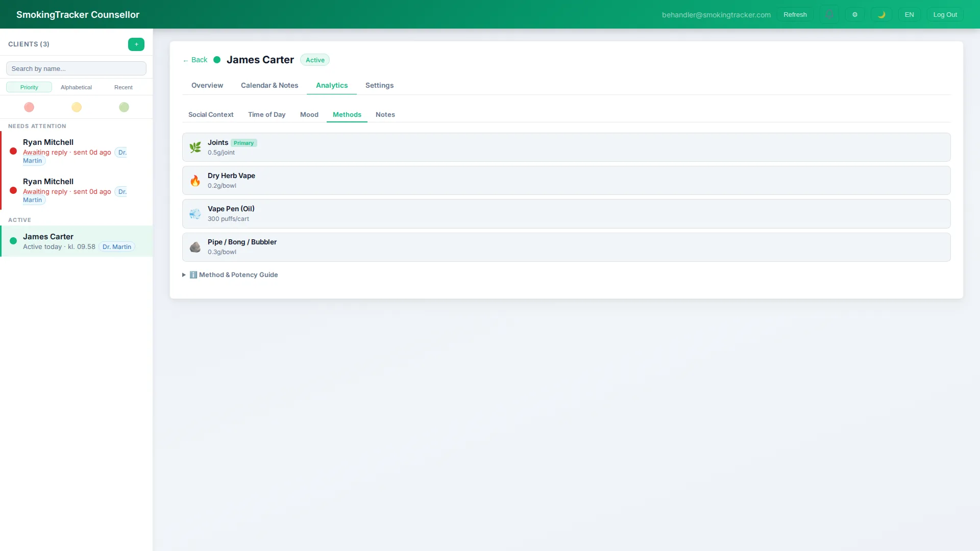 Analytics breakdown by cannabis method — flower, concentrate, vape, edible