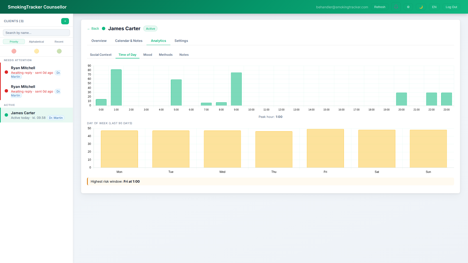 Analytics — Time of Day