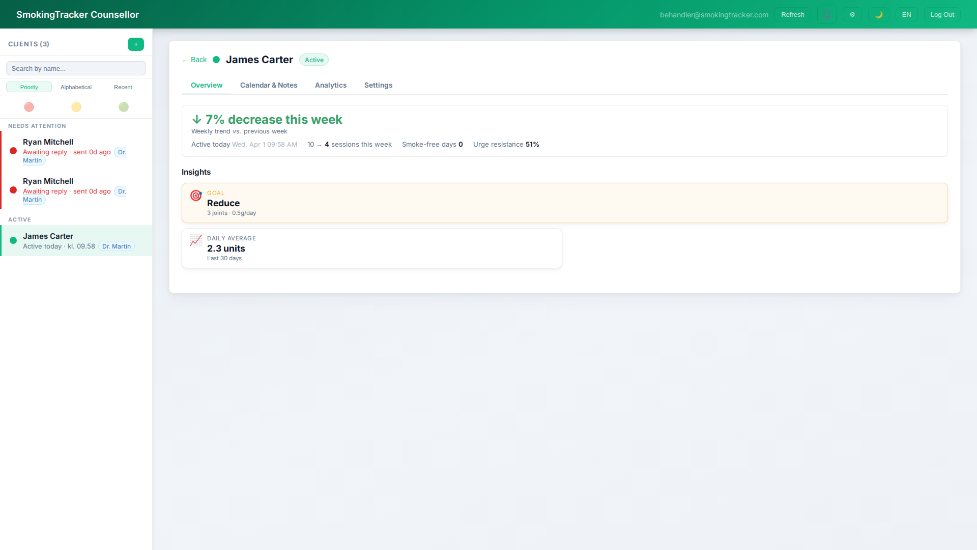 Patient detail — Overview tab